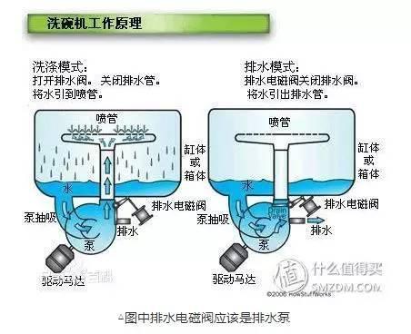 厨房装修，告诉你钱花在哪最值，花在哪最不值！