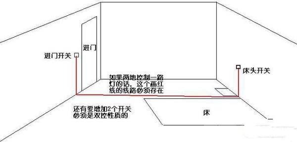 卧室装修效果图