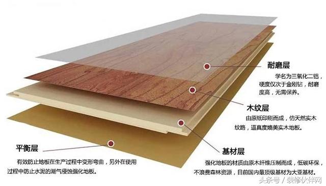 强化复合木地板效果图