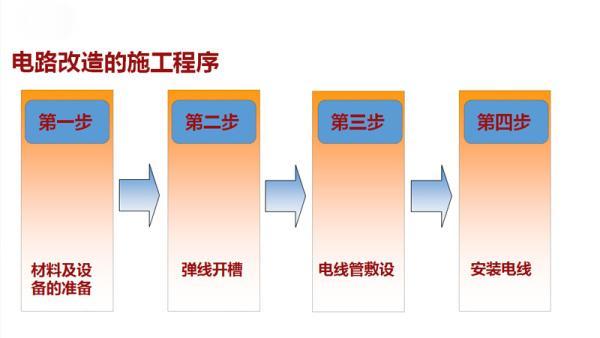 家中装修水电线路的注意事项和流程