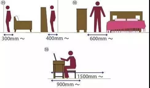 装修科普说：这有史上最全的家具尺寸和布局方案了