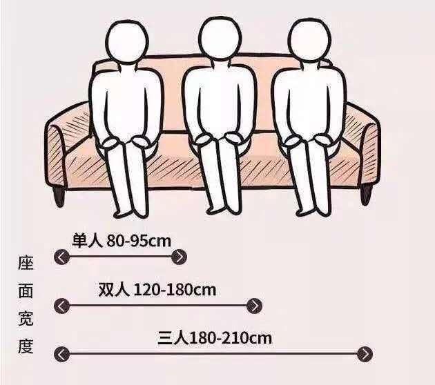 鲁公讲家装：家里的各个尺寸你都了解多少呢？看了绝对对你有帮助