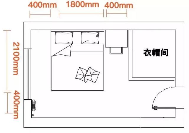 这是我见过最全面的衣帽间设计，5㎡空间就足够了，小户型也能装