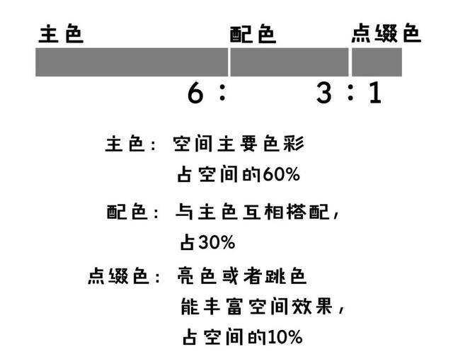 从名画中学习家居配色，大气又高级