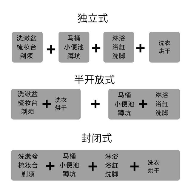 卫生间装修知识盲点，不说你知道吗？