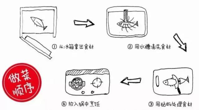 新房装修：设计师1500字总结：5分钟读懂厨房装修知识干货