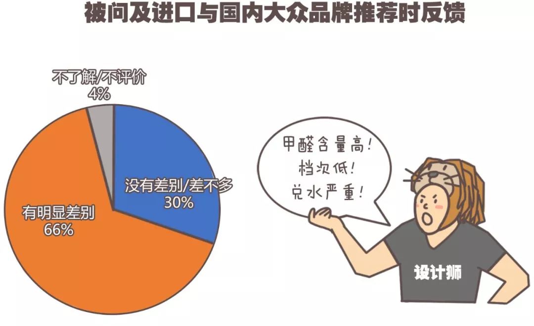 购买外国商品的弊端