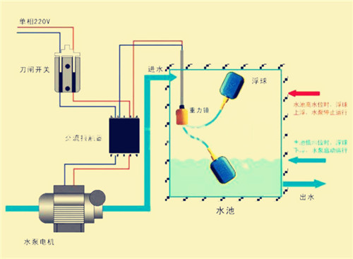 液位浮球开关怎么接线