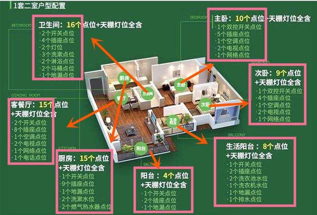 自忙装修5个月，切身经验分享8大装修要害！过来人愿你装修不掉坑！