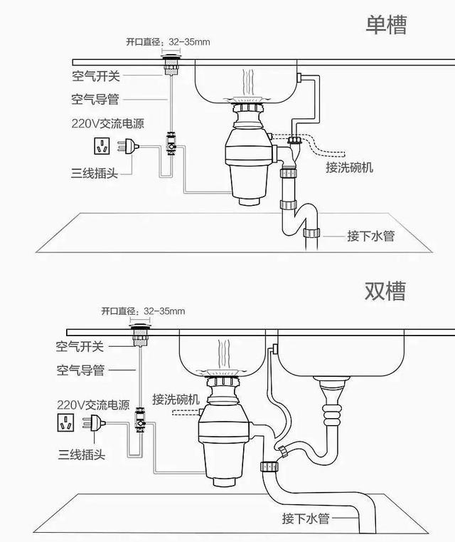 分分钟让你了解，什么是厨余垃圾处理器