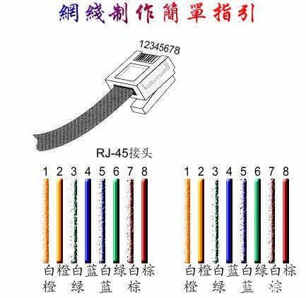 拆网线水晶头图解图片