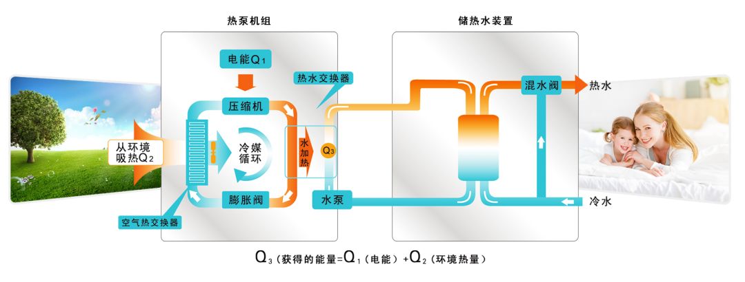 内循环和外循环正确使用方法掌握空气流动提升驾驶体验车家号发现车生活汽车之家