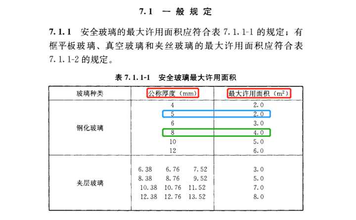 安装玻璃不同厚度的最大许用面积;第二玻璃隔热性根据自己预算,玻璃占