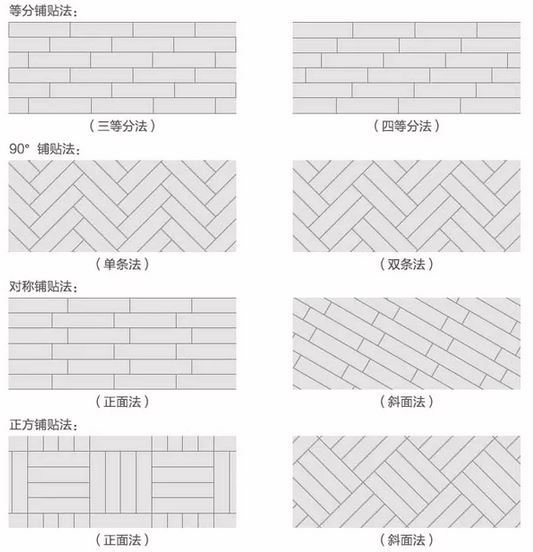 本家设计 铺贴方法