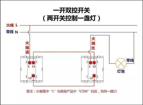 一开关一插座一灯泡怎么接线