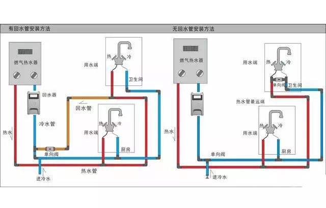 四层楼回水系统安装图图片