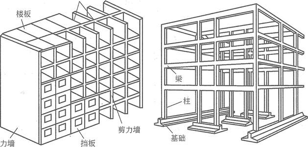 框架结构的房子有承重墙吗