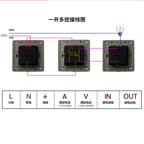 一开多控开关什么意思