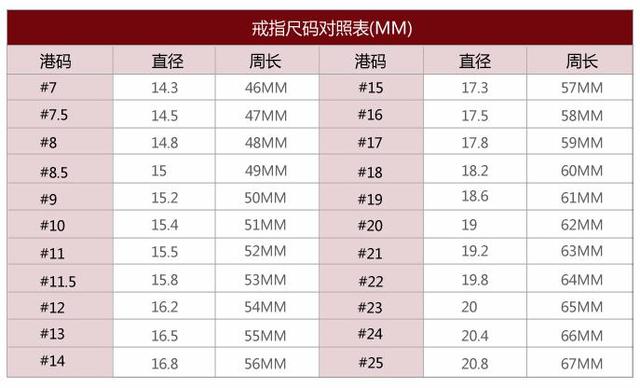 戒指13号圈是多少mm 美号戒指尺寸对照表是什么样的