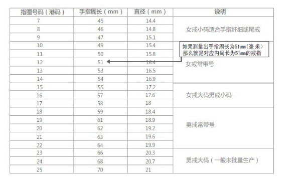 戒指多少号怎么看(戒指多少号怎么测量)