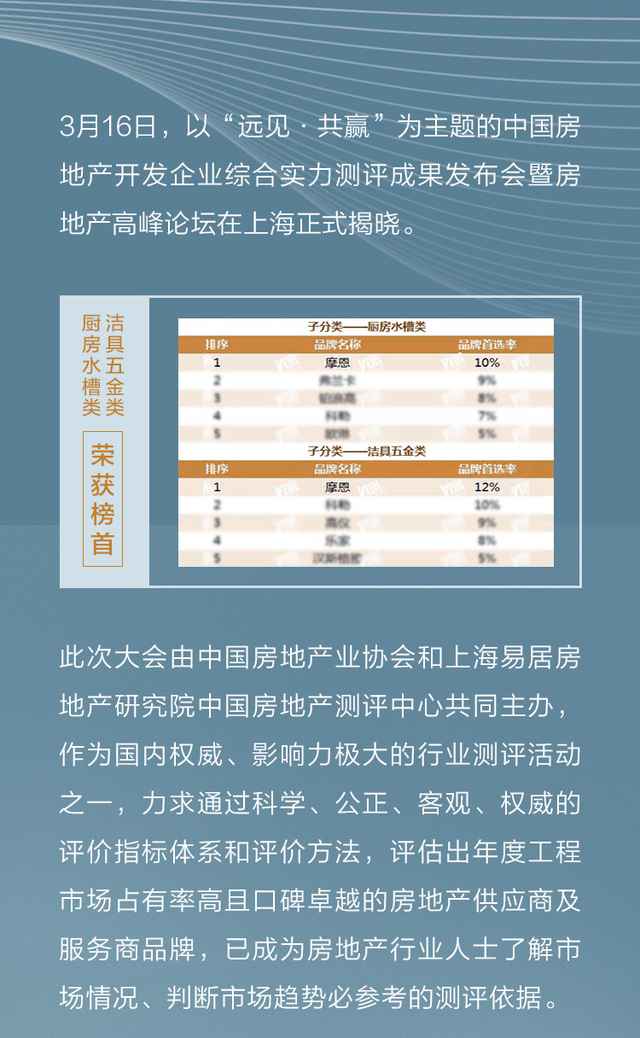 荣获TOP500首选供应商品牌_01.jpg