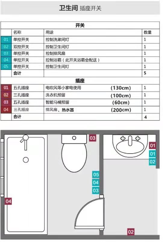 水电师傅不会告诉你的全屋插座装修指南!99%的人都装错了