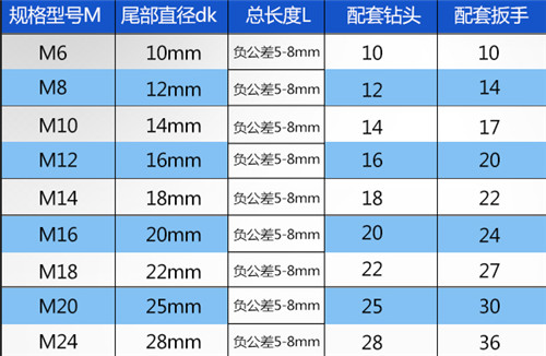 加长冲击钻头规格表图片