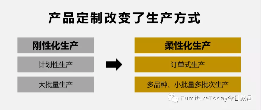 10000字深度长文！讲透成品家具转型定制模式的5大关键