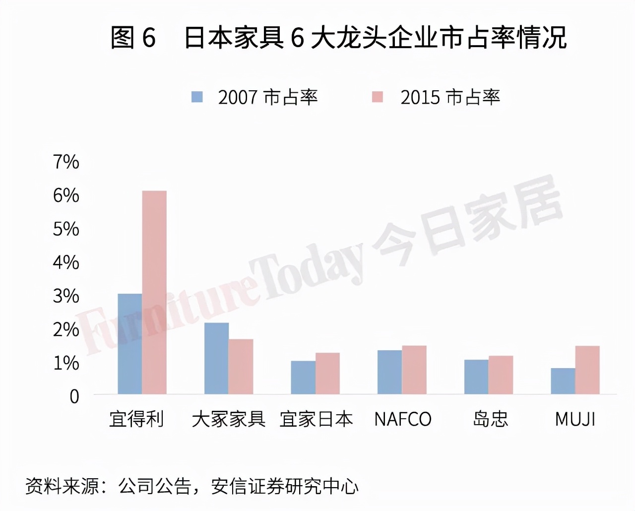 透视日本家具业：制造、零售、进出口大盘点