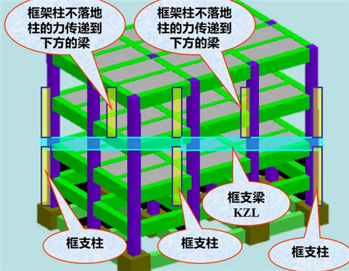 框架柱和构造柱的区别有哪些